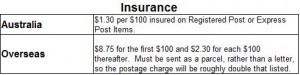 Postal Insurance